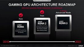 AMD Gaming GPU Architecture Roadmap 2019-2022 (Stand Febr. 2021)